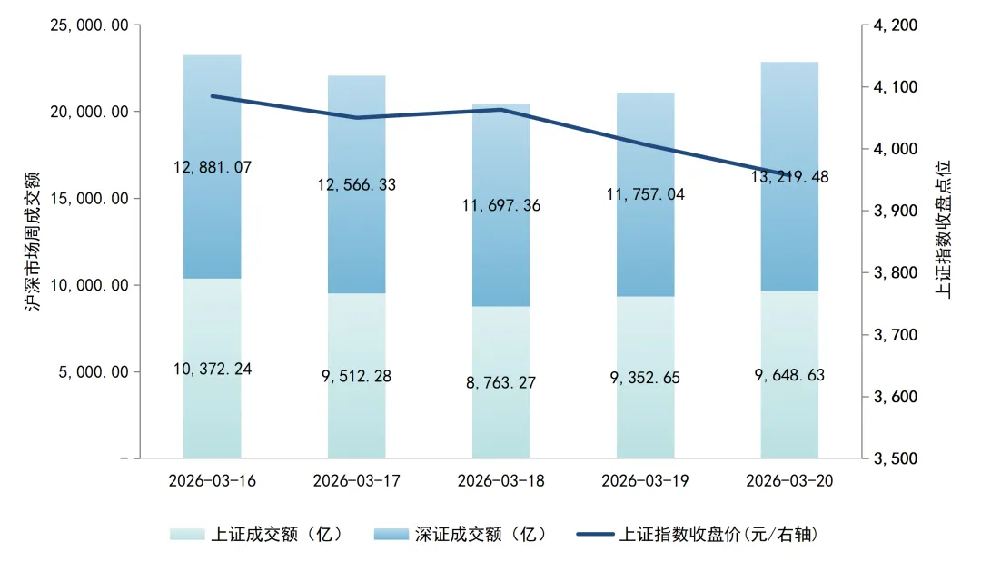 世纪前沿市场周报(2026/3/20)