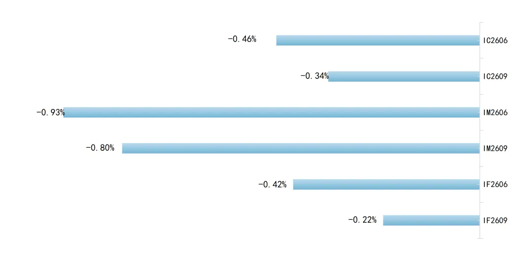 世纪前沿市场周报(2026/3/20)