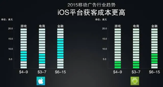 【独家】获客难?那是因为你的商业模式不够性感