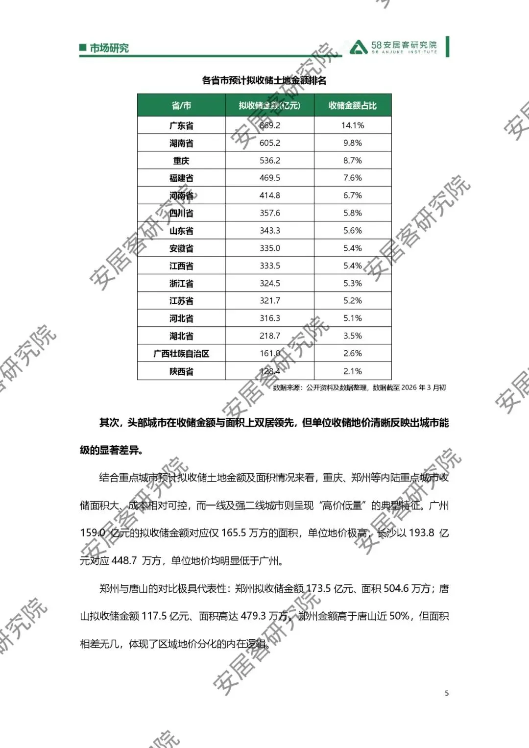 市场研究_专项债助力土地收储落地观察_8页_550kb.pdf