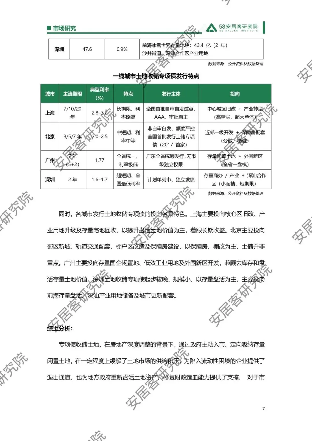 市场研究_专项债助力土地收储落地观察_8页_550kb.pdf