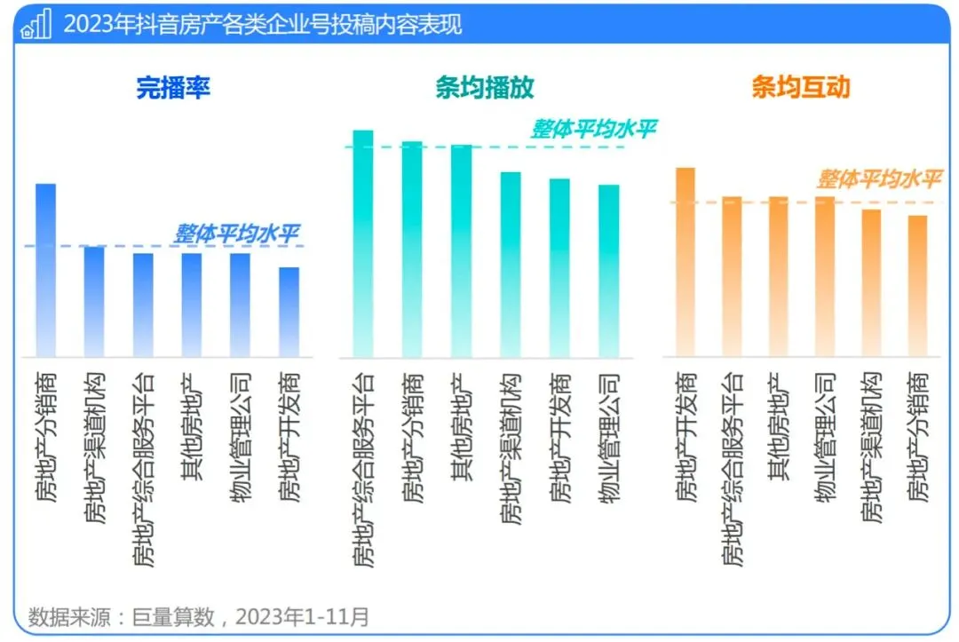 地产分销获客,居然领先这么多
