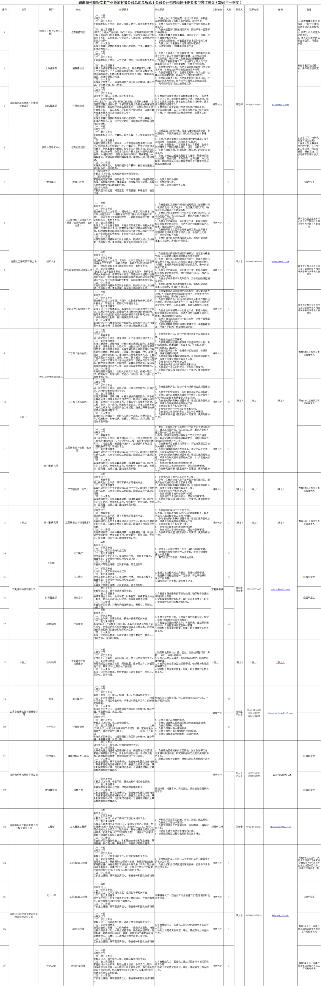 长沙人才市场有限公司公开招聘!大专及以上,五险一金+节日福利+餐补…