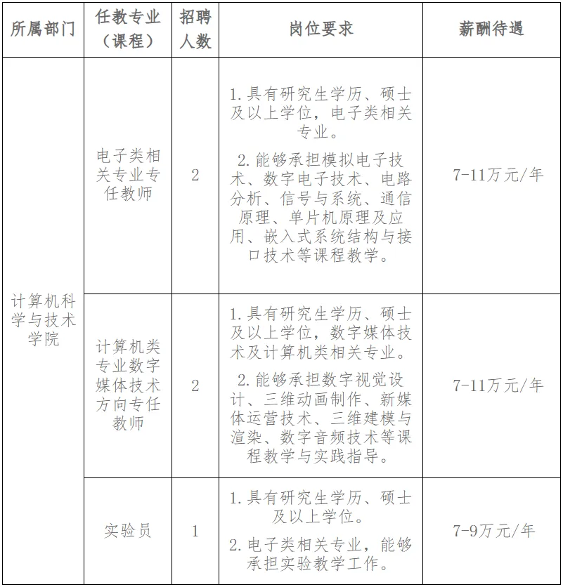 湖北商贸学院|计算机科学与技术学院招聘公告事