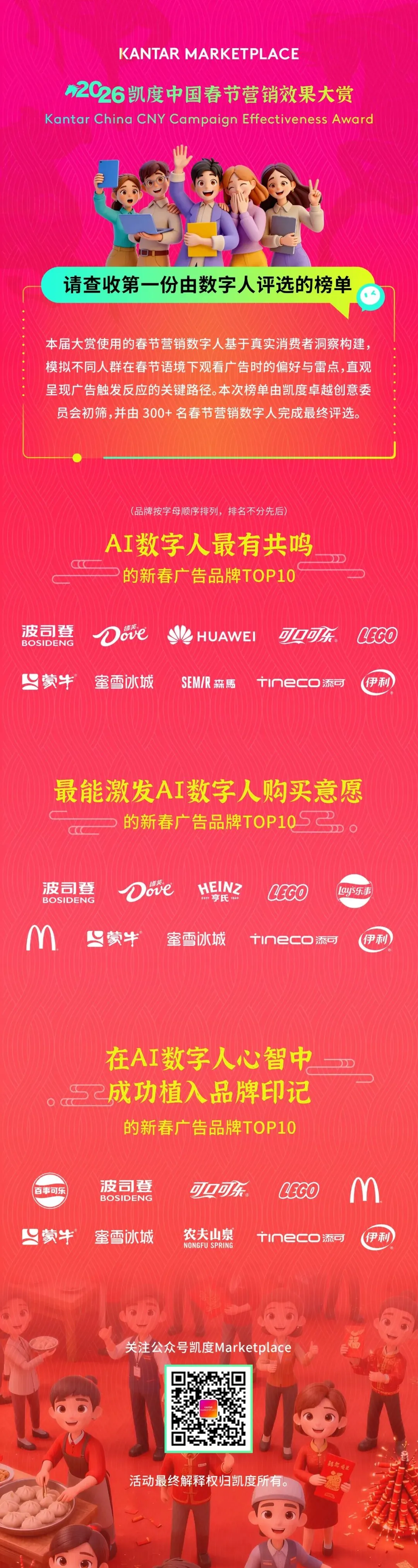 请查收:数字人给出的第一份营销效果榜单