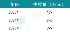 2025 年骨科手术机器人市场洞察:销量同比暴涨55%,开启规模化普及元年