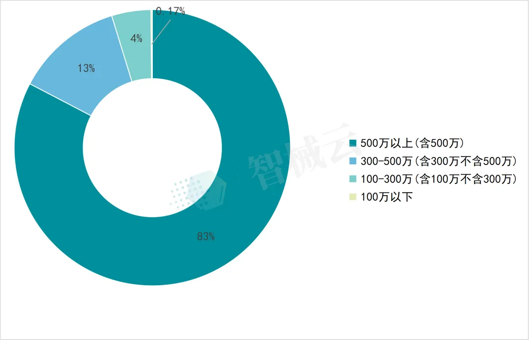 2025 年骨科手术机器人市场洞察:销量同比暴涨55%,开启规模化普及元年