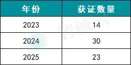 2025 年骨科手术机器人市场洞察:销量同比暴涨55%,开启规模化普及元年