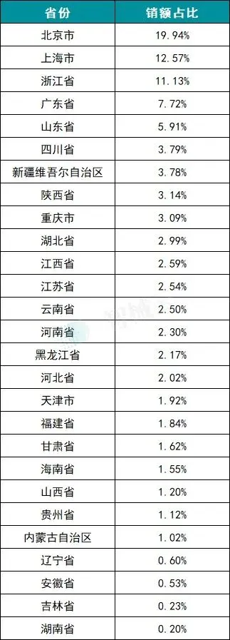 2025 年骨科手术机器人市场洞察:销量同比暴涨55%,开启规模化普及元年