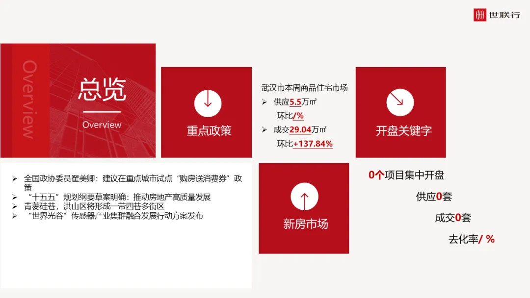 武汉地区2026年第10周房地产市场周报