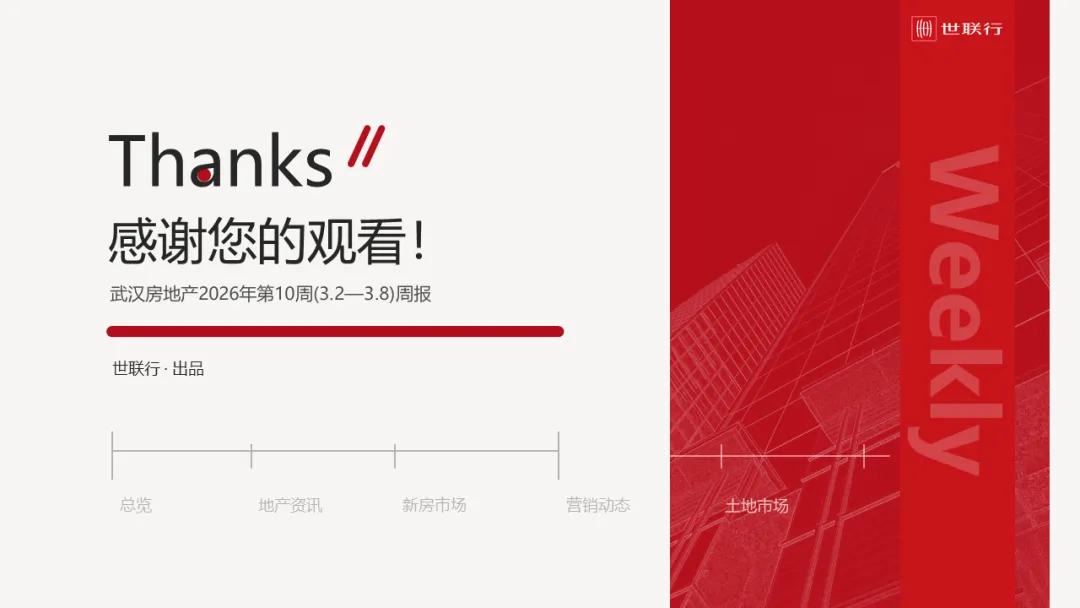 武汉地区2026年第10周房地产市场周报