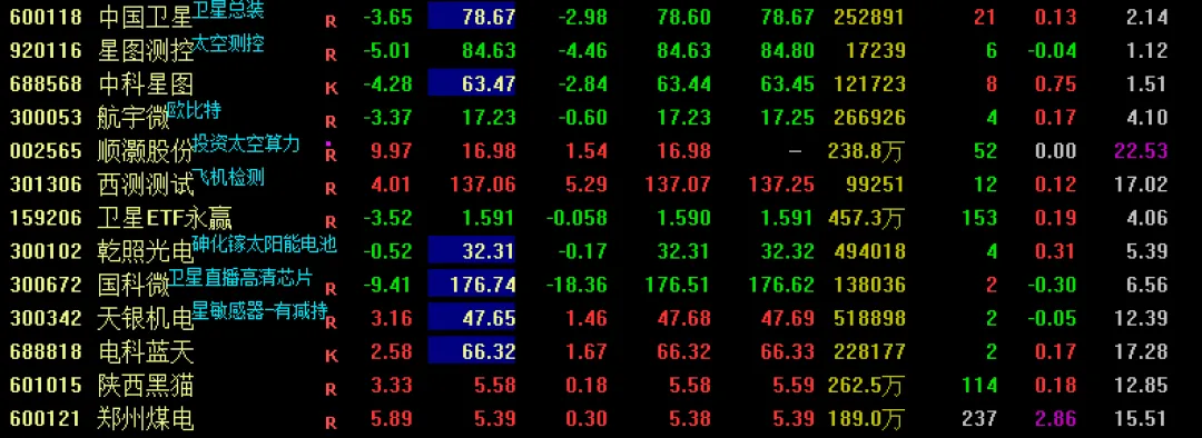 “金盆打了,分量还在!”简评点今日A股市场