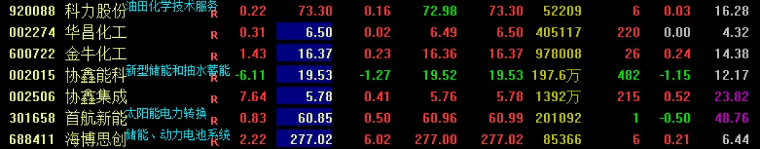 “金盆打了,分量还在!”简评点今日A股市场