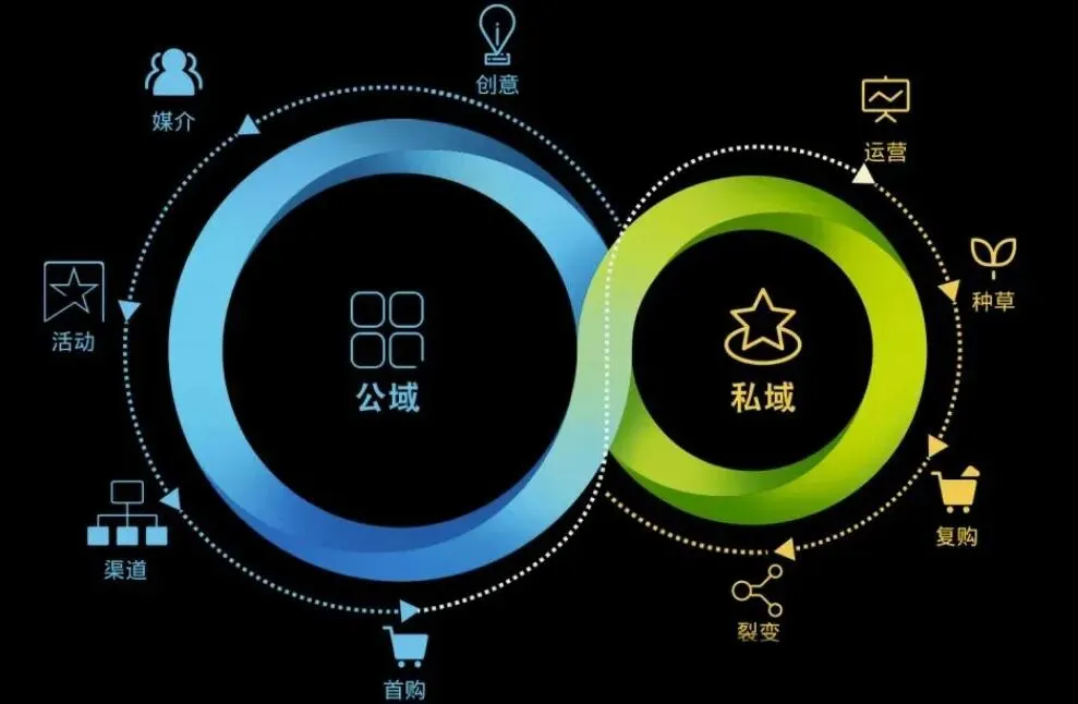 跨境电商后时代谈恋爱,情怀营销,你真的懂了吗?