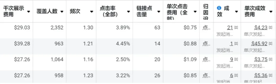 跨境电商后时代谈恋爱,情怀营销,你真的懂了吗?