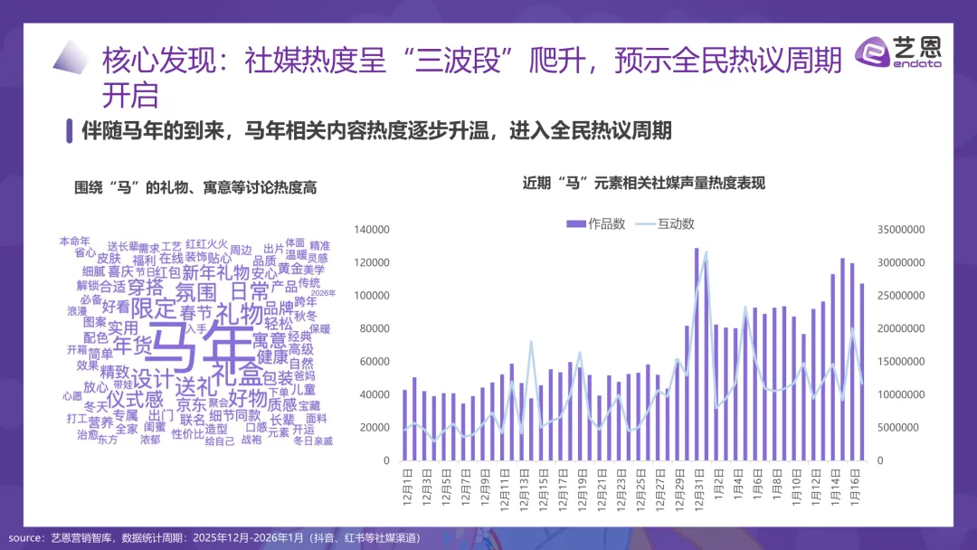 每周一报|2026年“马”元素营销趋势报告