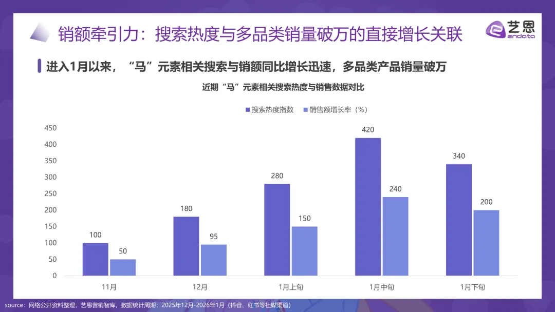 每周一报|2026年“马”元素营销趋势报告