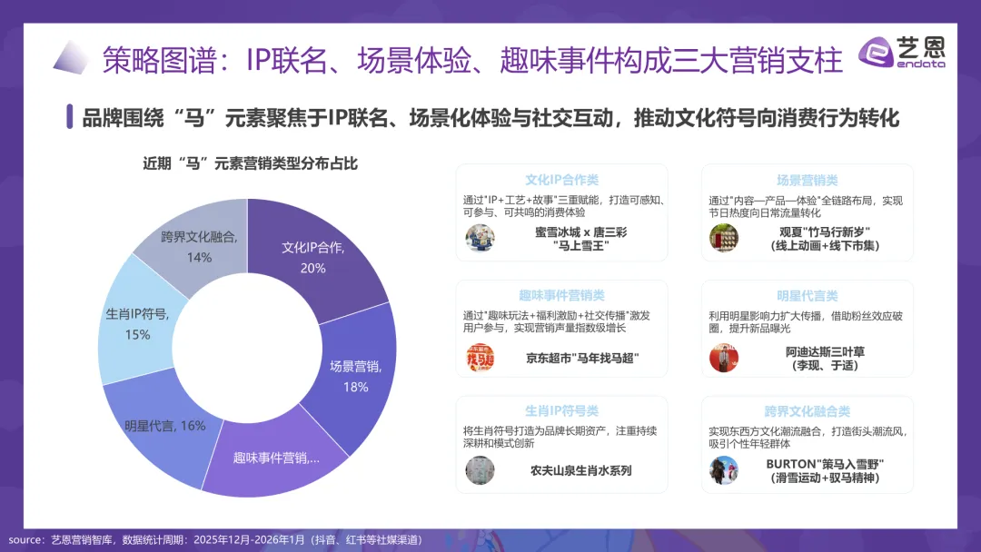 每周一报|2026年“马”元素营销趋势报告