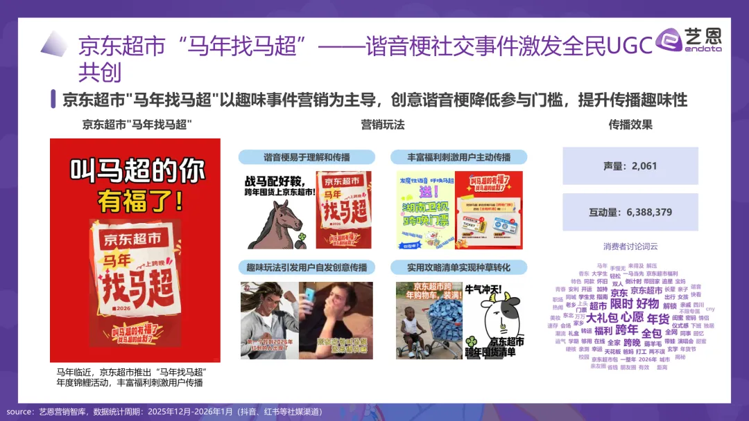 每周一报|2026年“马”元素营销趋势报告