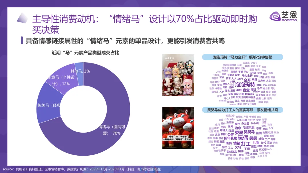 每周一报|2026年“马”元素营销趋势报告