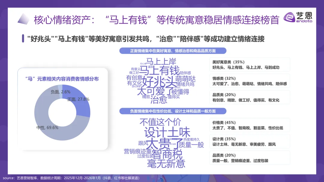 每周一报|2026年“马”元素营销趋势报告