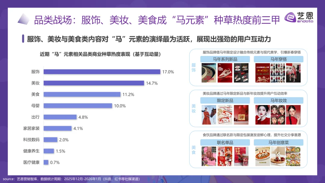 每周一报|2026年“马”元素营销趋势报告