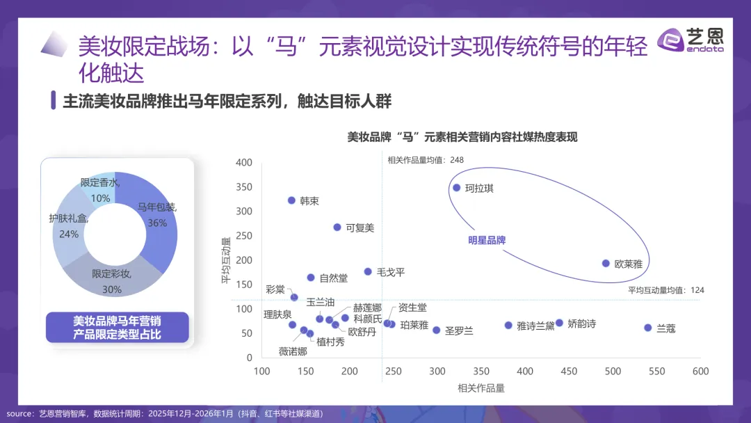 每周一报|2026年“马”元素营销趋势报告