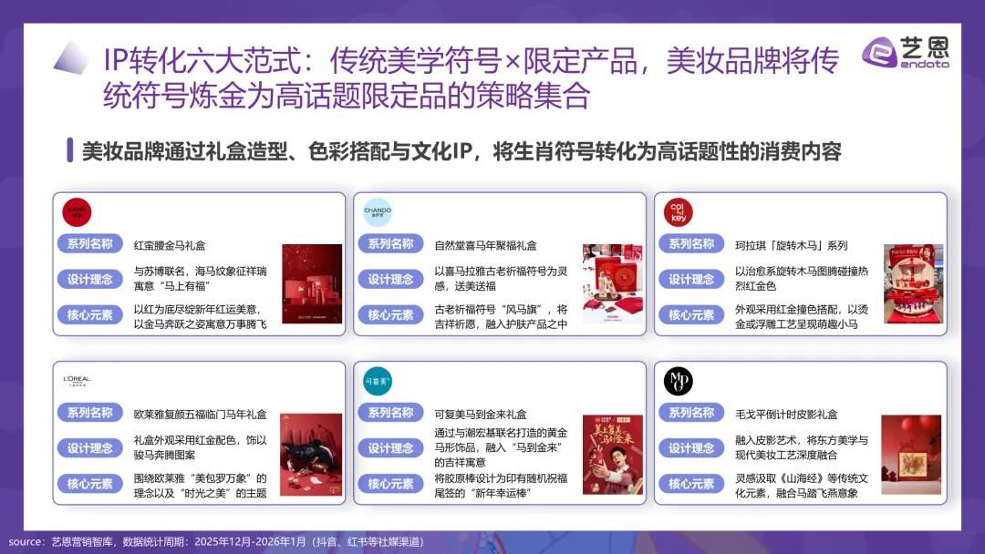 每周一报|2026年“马”元素营销趋势报告