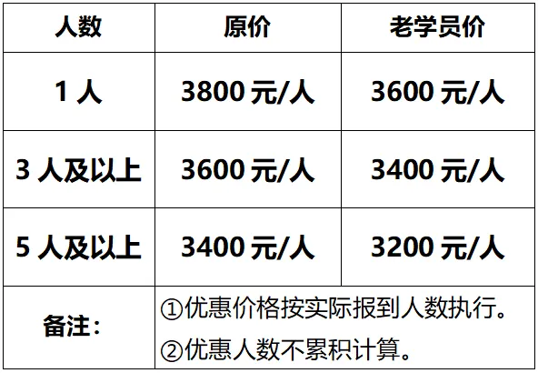 2026酒店创收增收,一定要做好“全域营销”+“超级转化率”,冲刺收入最大化!4月南京,战果分享!