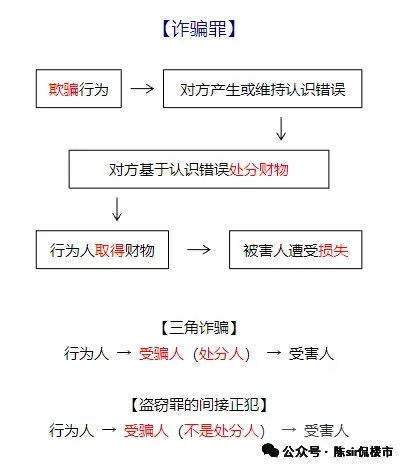 地产资讯:2026年2月郑州市房地产市场运行情况