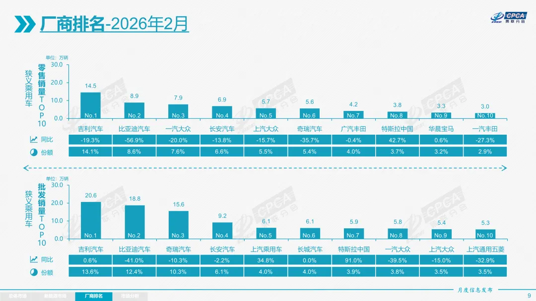 2026年2月份全国乘用车市场分析