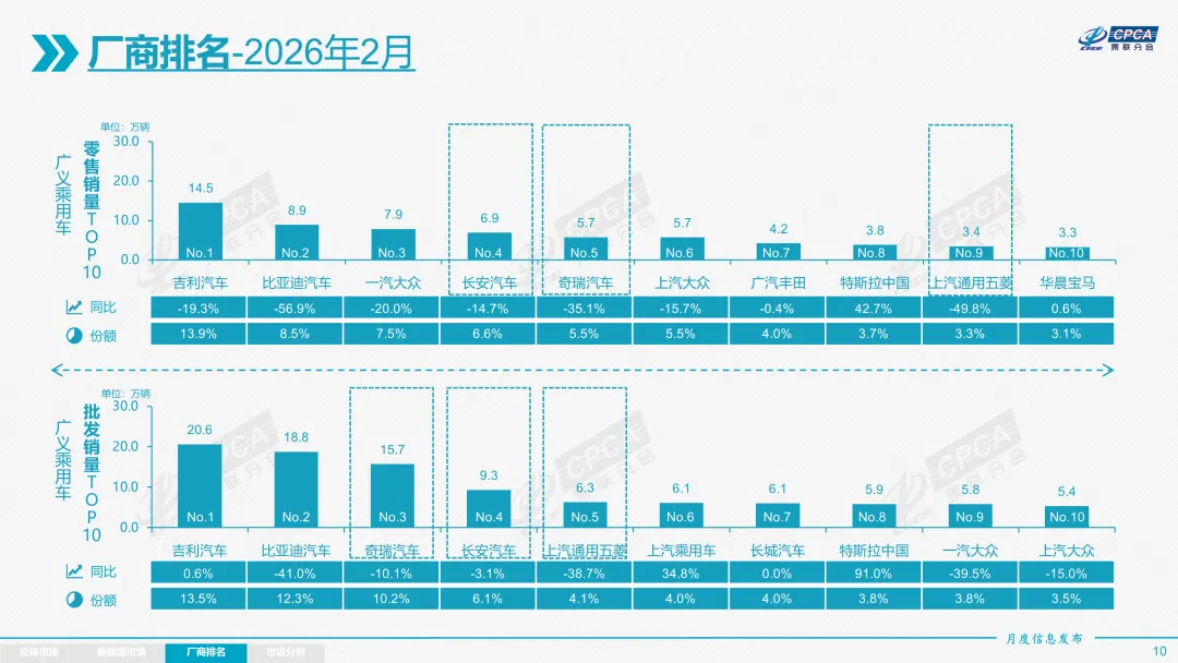 2026年2月份全国乘用车市场分析