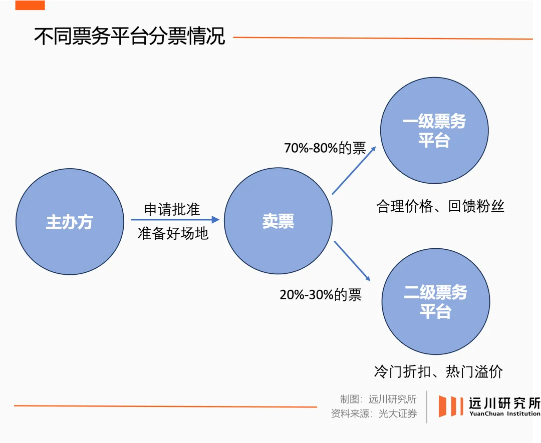 鸟巢卖演唱会门票捆绑销售长城一日游或游泳私教课?“咋不捆一个北京户口呢”