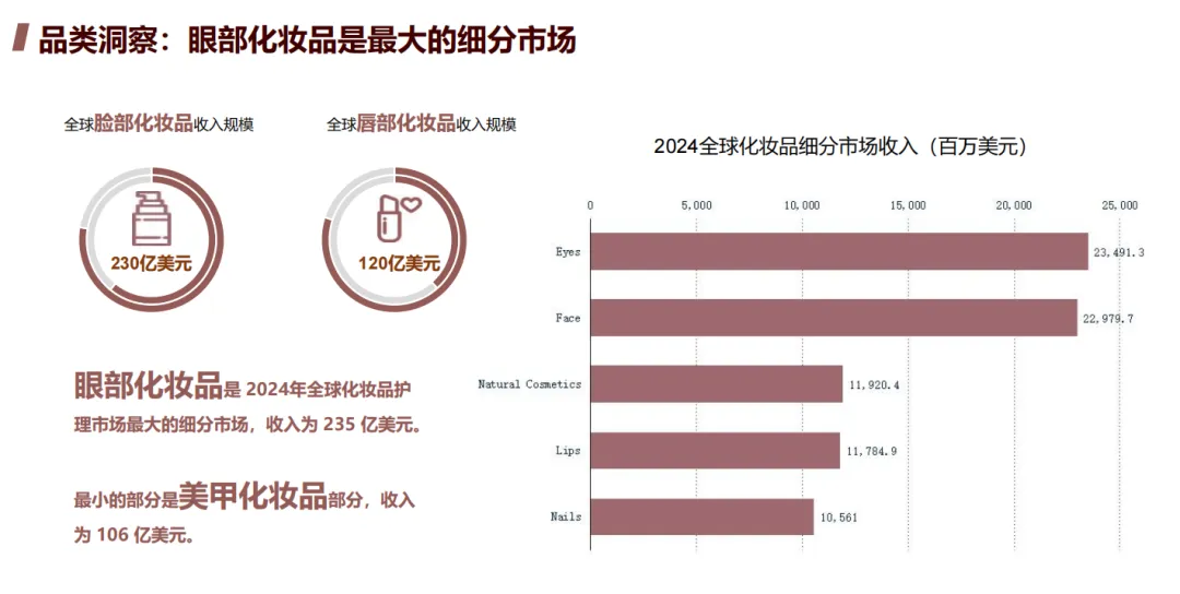 《2024美妆出海独立站营销报告》解读:全球扩容,独立站破局