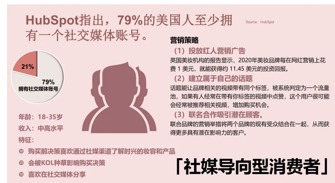 《2024美妆出海独立站营销报告》解读:全球扩容,独立站破局