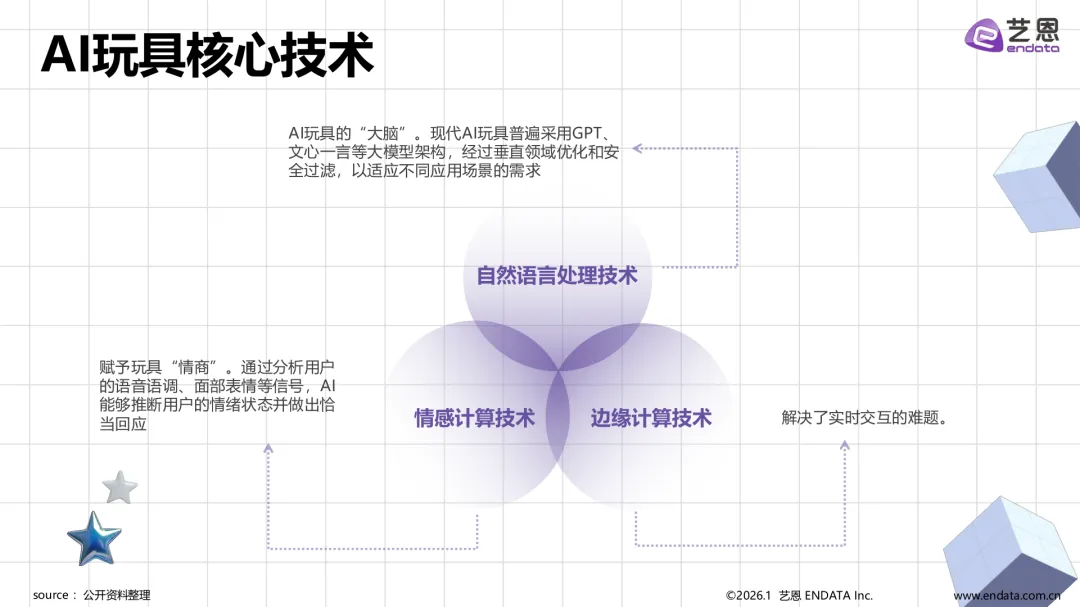 AI玩具市场发展与用户洞察