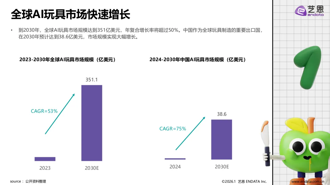 AI玩具市场发展与用户洞察