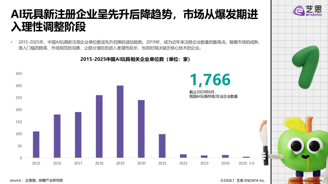 AI玩具市场发展与用户洞察