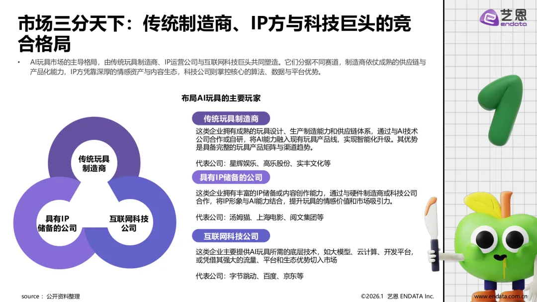 AI玩具市场发展与用户洞察