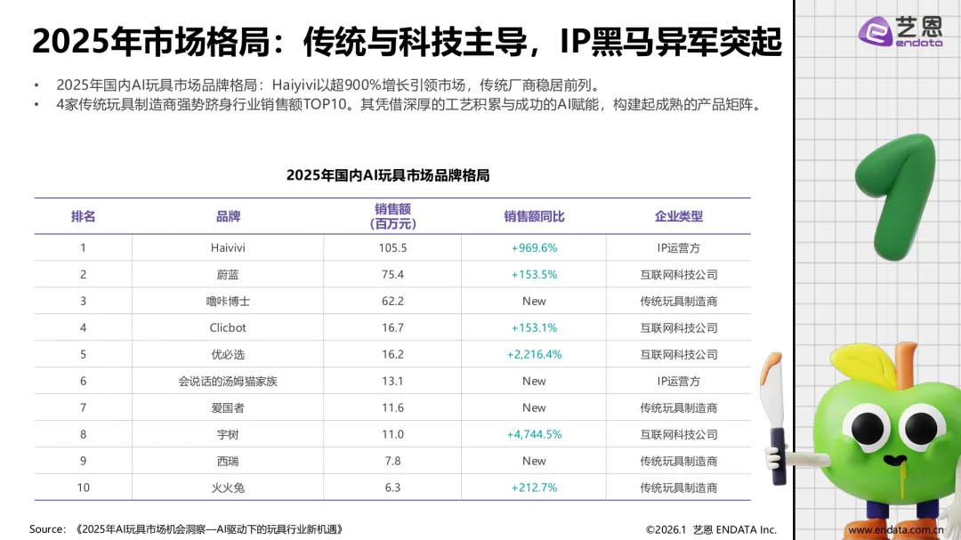 AI玩具市场发展与用户洞察