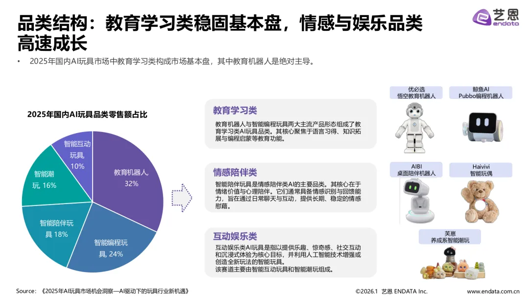 AI玩具市场发展与用户洞察