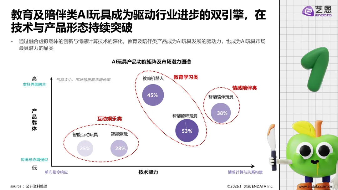 AI玩具市场发展与用户洞察