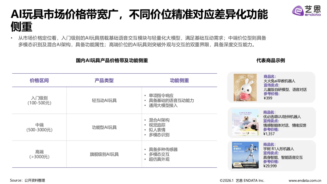 AI玩具市场发展与用户洞察