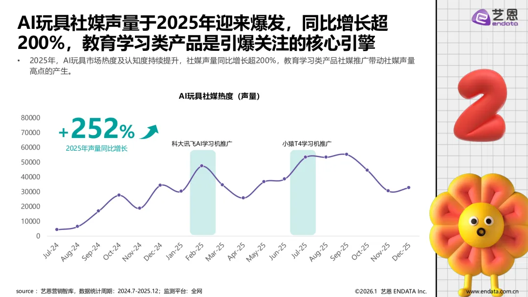 AI玩具市场发展与用户洞察