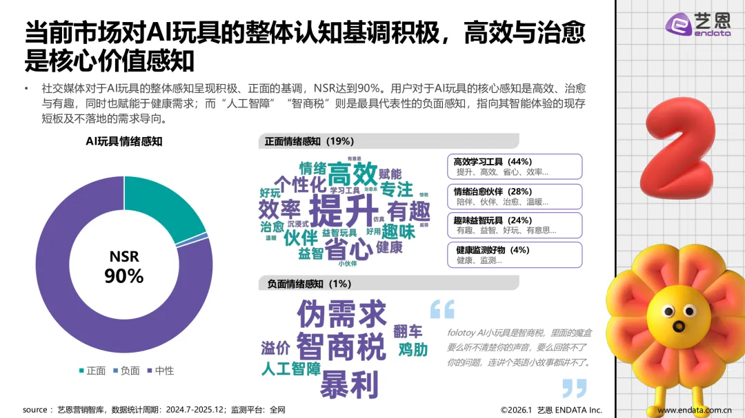 AI玩具市场发展与用户洞察