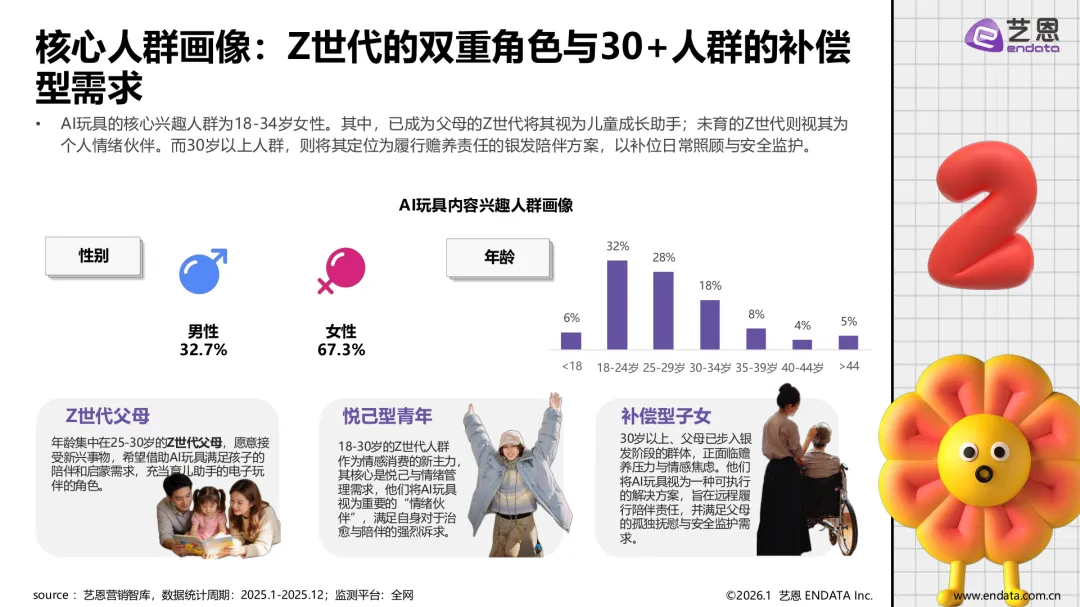 AI玩具市场发展与用户洞察