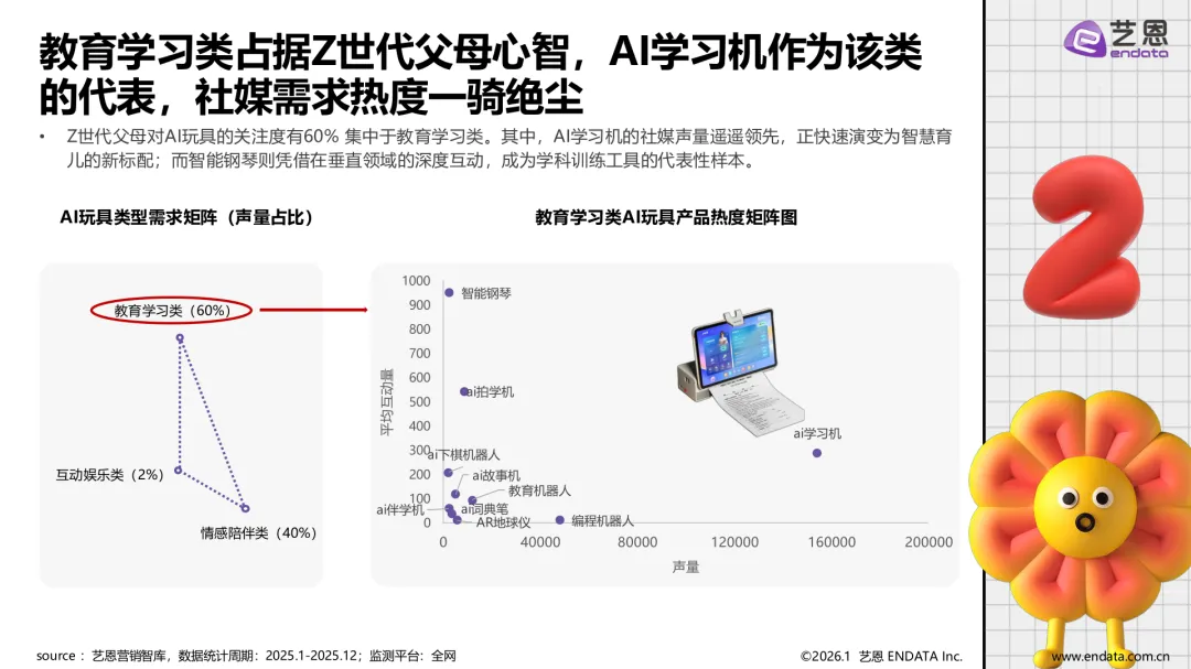 AI玩具市场发展与用户洞察