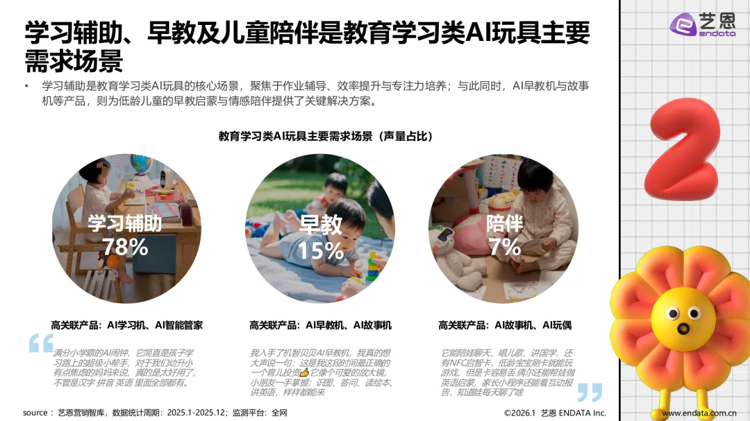 AI玩具市场发展与用户洞察