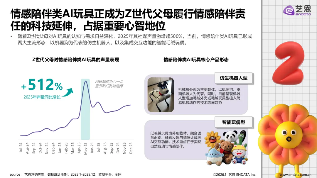 AI玩具市场发展与用户洞察