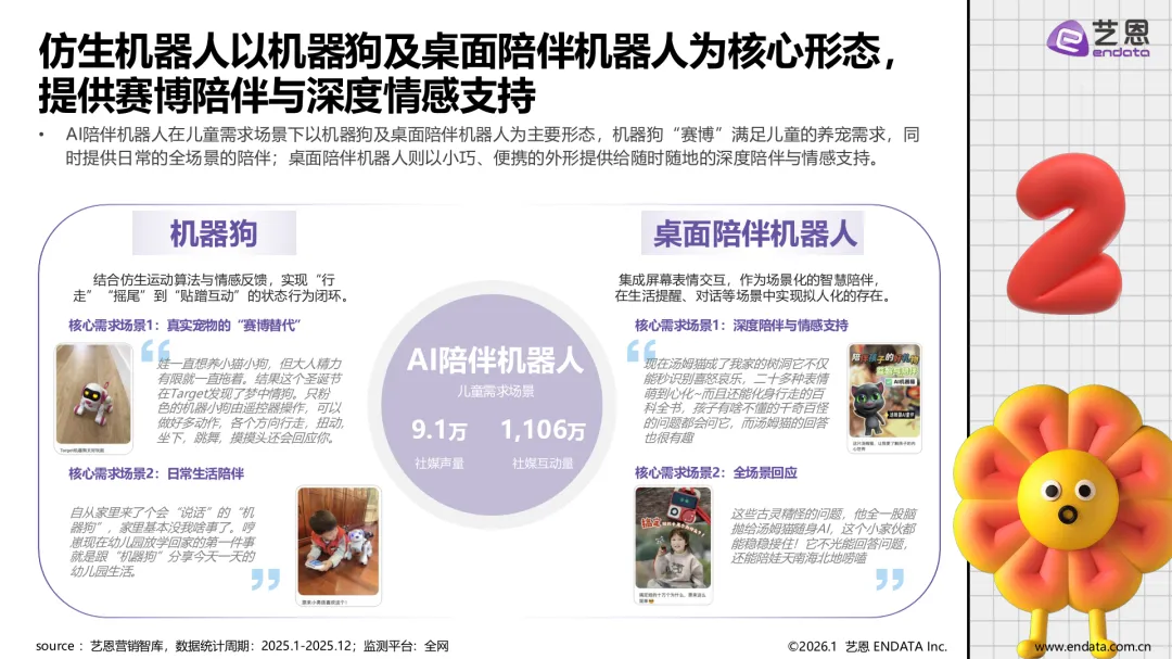 AI玩具市场发展与用户洞察